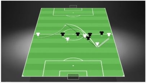 پاس برگشتی ساده یا پاس باونس Bounce-Passes در فوتبال